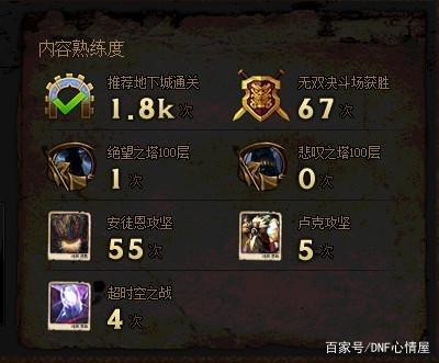 win7不能玩DNF发布网（win732位玩不了dnf）